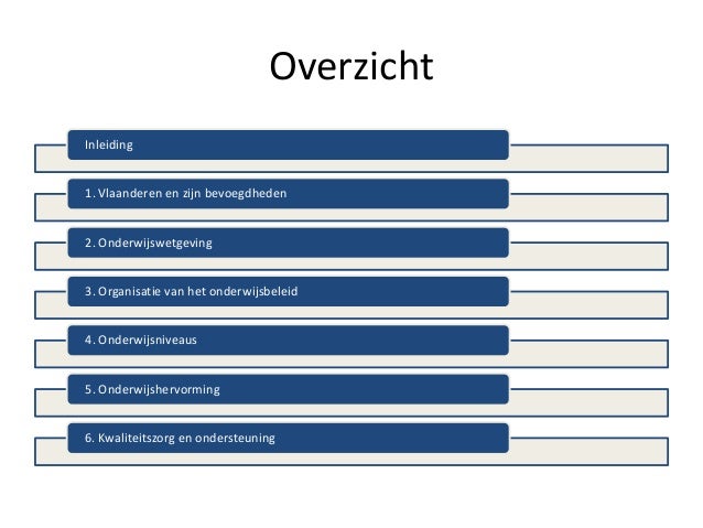 structuur onderwijs structuur onderwijs